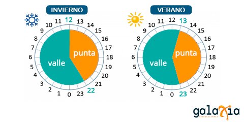discriminacion-horaria-en-canarias-energia